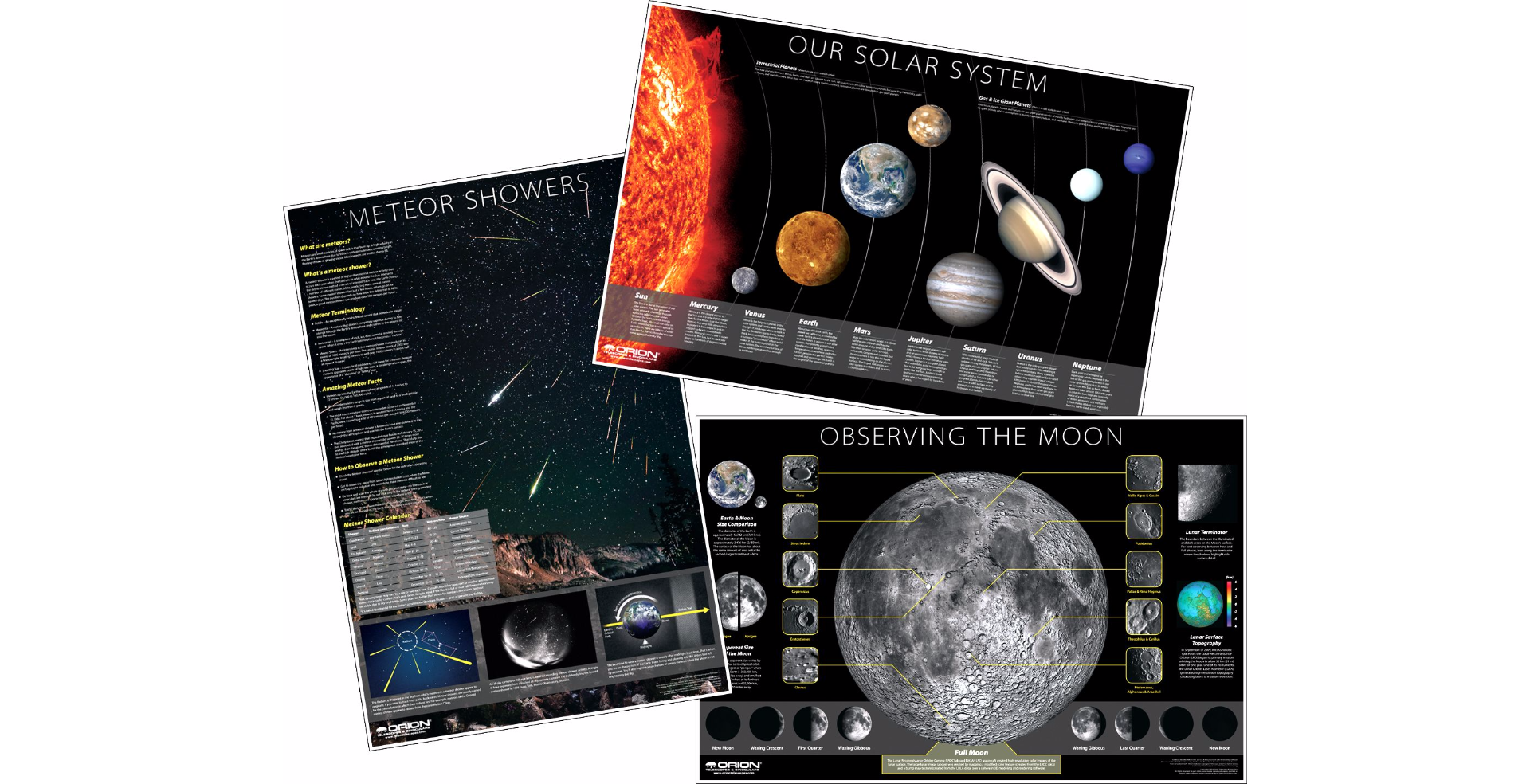 Orion Solar System, Moon, and Meteors Poster 
    Kit